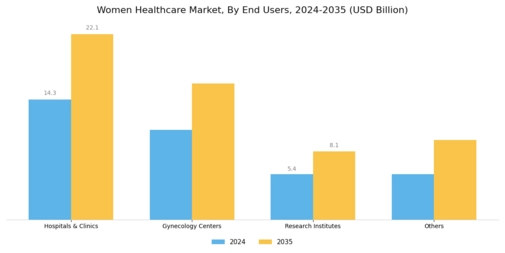 Women Healthcare Market Segment Image 3