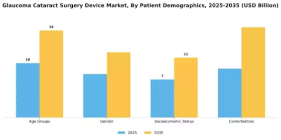 Glaucoma Cataract Surgery Device Market Segment Image 3