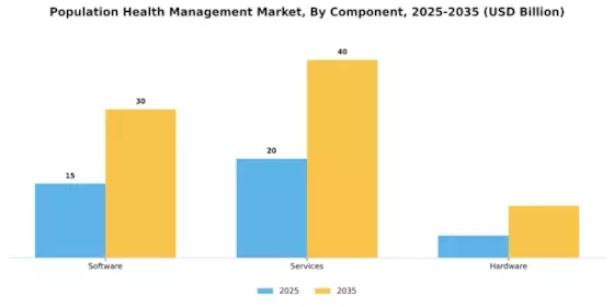 Population Health Management Market Segment Image 1