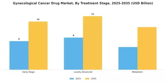 Gynecological Cancer Drug Market Segment Image 1