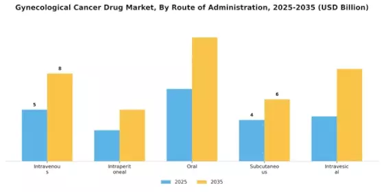 Gynecological Cancer Drug Market Segment Image 4