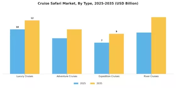 Cruise Safari Market Segment Image 0