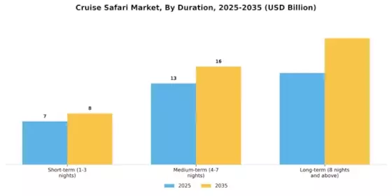 Cruise Safari Market Segment Image 2