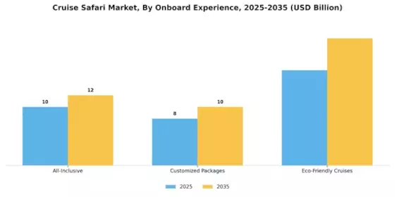 Cruise Safari Market Segment Image 3