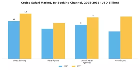 Cruise Safari Market Segment Image 4