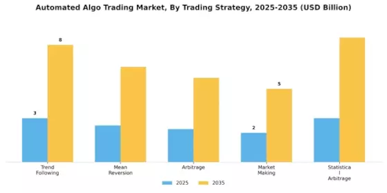 Automated Algo Trading Market Segment Image 0