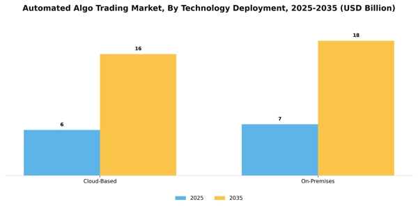 Automated Algo Trading Market Segment Image 2