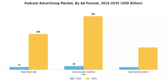 Podcast Advertising Market Segment Image 0
