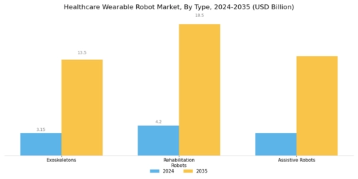Healthcare Wearable Robot Market Segment Image 0