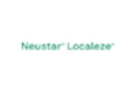 Online Brand Protection Software Market key player