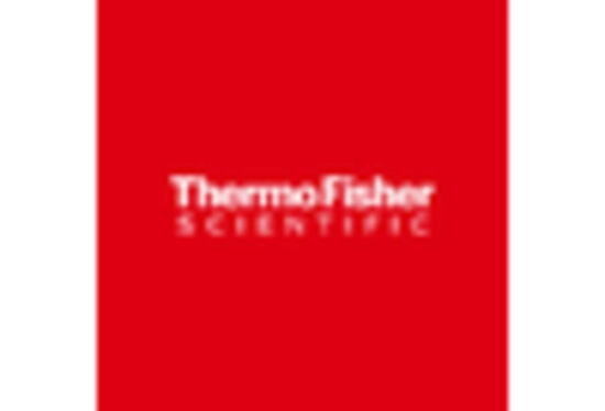 Fluorescence In Situ Hybridization Imaging System Market key player