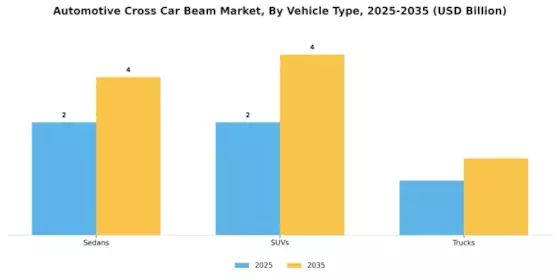 Automotive Cross Car Beam Market Segment Image 2