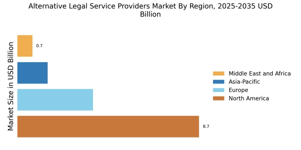Alternative Legal Service Providers Market Regional Image