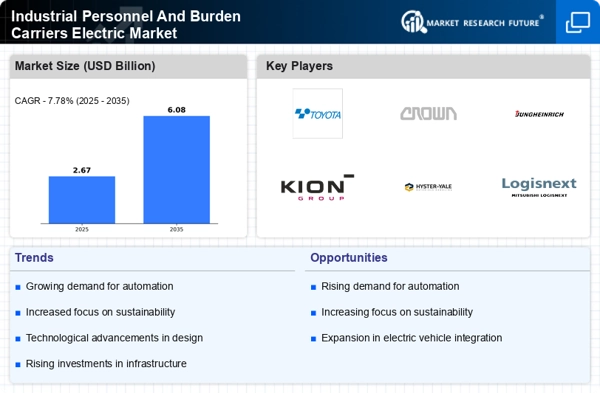 Industrial Personnel And Burden Carriers Electric Market Infographic
