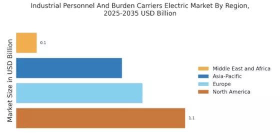 Industrial Personnel And Burden Carriers Electric Market Regional Image