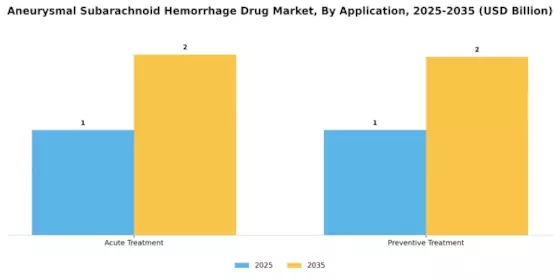 Aneurysmal Subarachnoid Hemorrhage Drug Market Segment Image 2