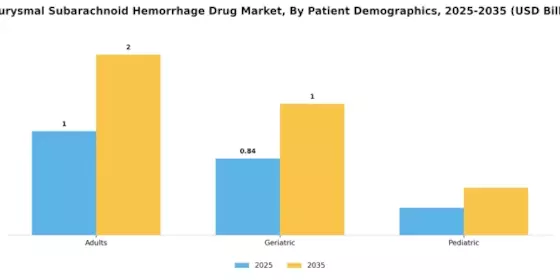 Aneurysmal Subarachnoid Hemorrhage Drug Market Segment Image 3