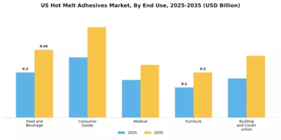 California Hot Melt Adhesive Market Segment Image 2