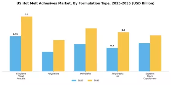 California Hot Melt Adhesive Market Segment Image 3