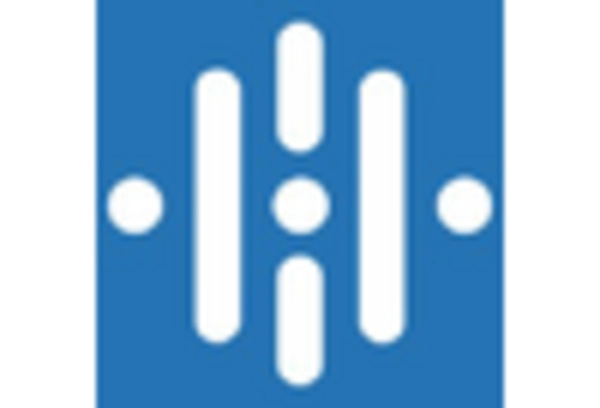 Digital Risk Protection Market key player