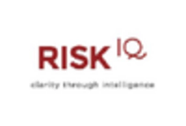 Digital Risk Protection Market key player