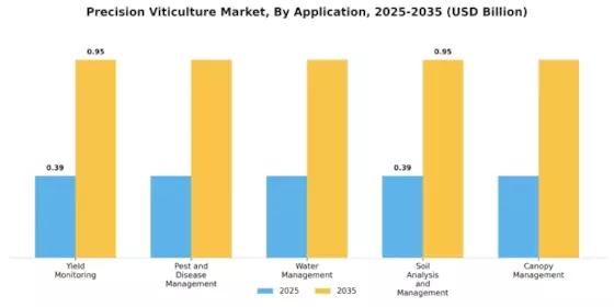 Precision Viticulture Market Segment Image 1