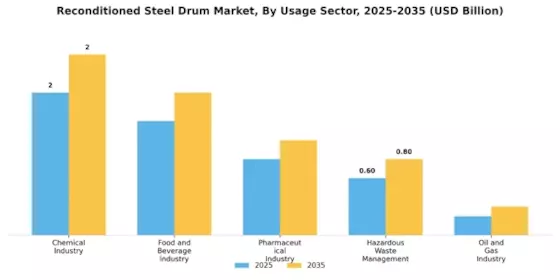 재생된 강철 드럼 시장 Segment Image 2