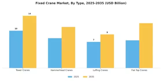 Fixed Crane Market Segment Image 0