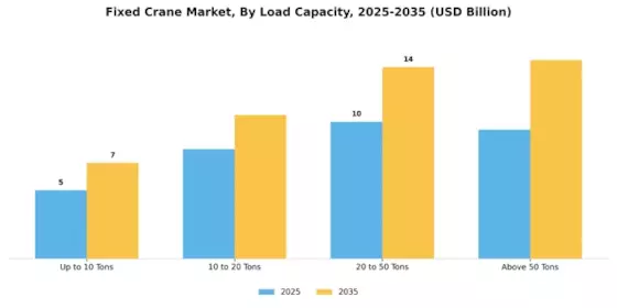 Fixed Crane Market Segment Image 1