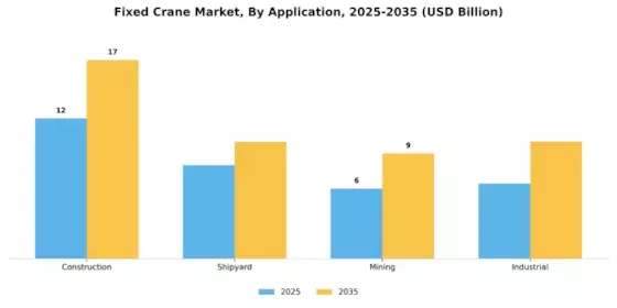 Fixed Crane Market Segment Image 2