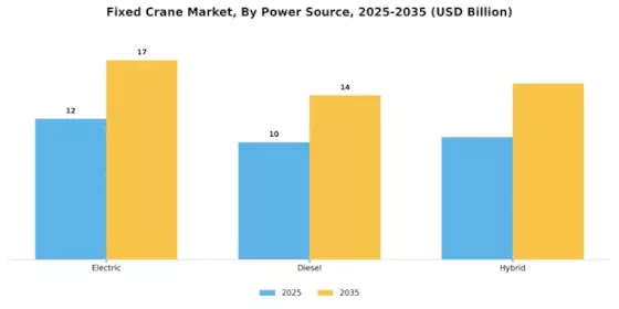 Fixed Crane Market Segment Image 4