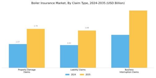 Boiler Insurance Market Segment Image 3