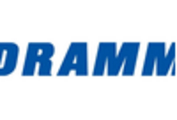 Drippers Market
  key player