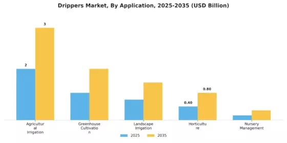 Drippers Market
  Segment Image 0