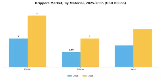 Drippers Market
  Segment Image 2