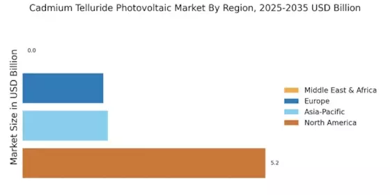 Cadmium Telluride Photovoltaic Market Regional Image