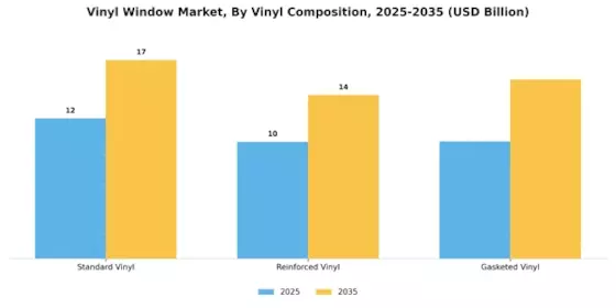 Vinyl Window Market Segment Image 0