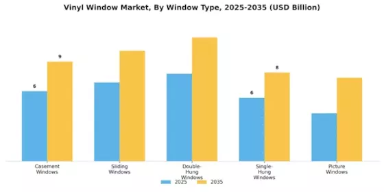 Vinyl Window Market Segment Image 1