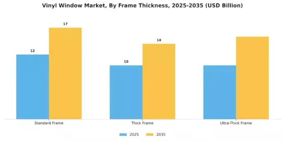 Vinyl Window Market Segment Image 2