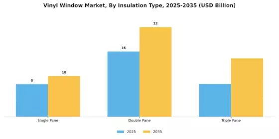 Vinyl Window Market Segment Image 3