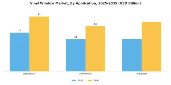 Vinyl Window Market Segment Image 4