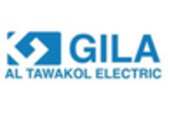 Privacy Film Market key player