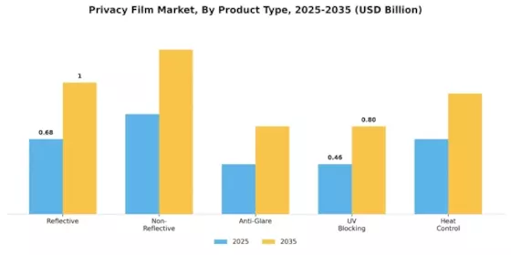 Privacy Film Market Segment Image 1
