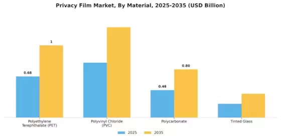 Privacy Film Market Segment Image 3