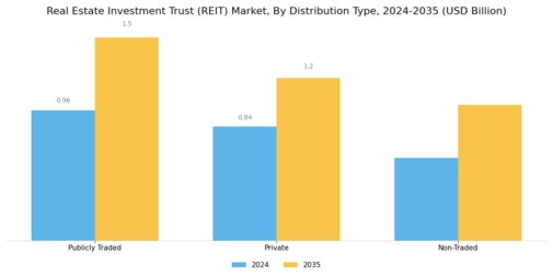 Real Estate Investment Trust Market Segment Image 4