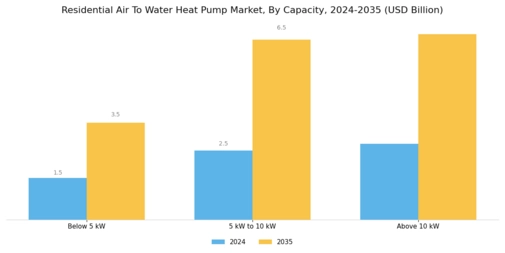 Residential Air to Water Heat Pump Market Segment Image 1