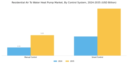 Residential Air to Water Heat Pump Market Segment Image 3