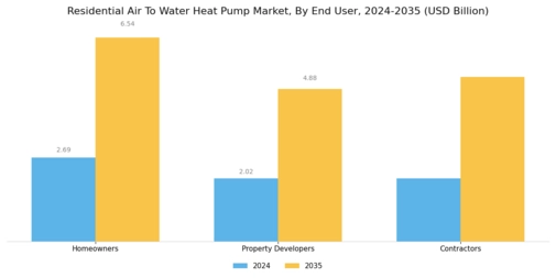 Residential Air to Water Heat Pump Market Segment Image 4