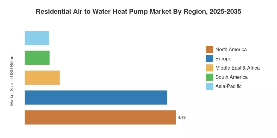 Residential Air to Water Heat Pump Market By Region, 2025-2035