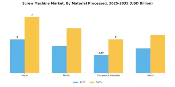 Screw Machine Market Segment Image 1